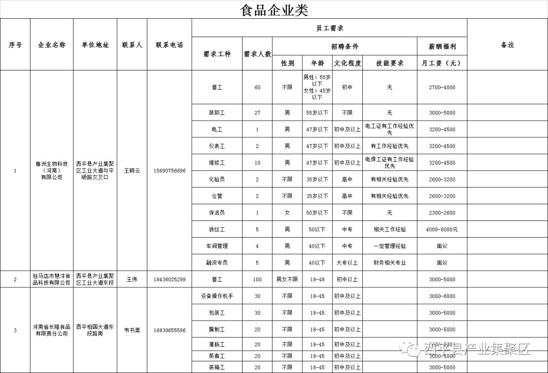 精密机械零部件 第95页