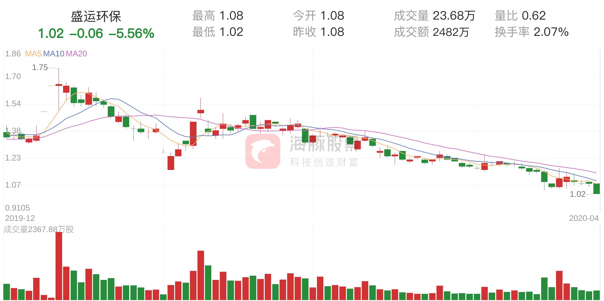 精密机械零部件 第70页