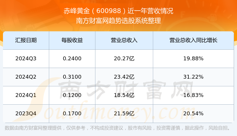 激光下料 第110页