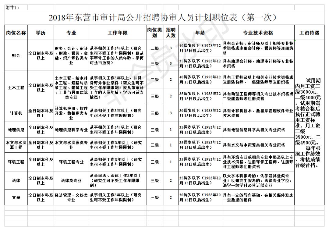激光下料 第109页