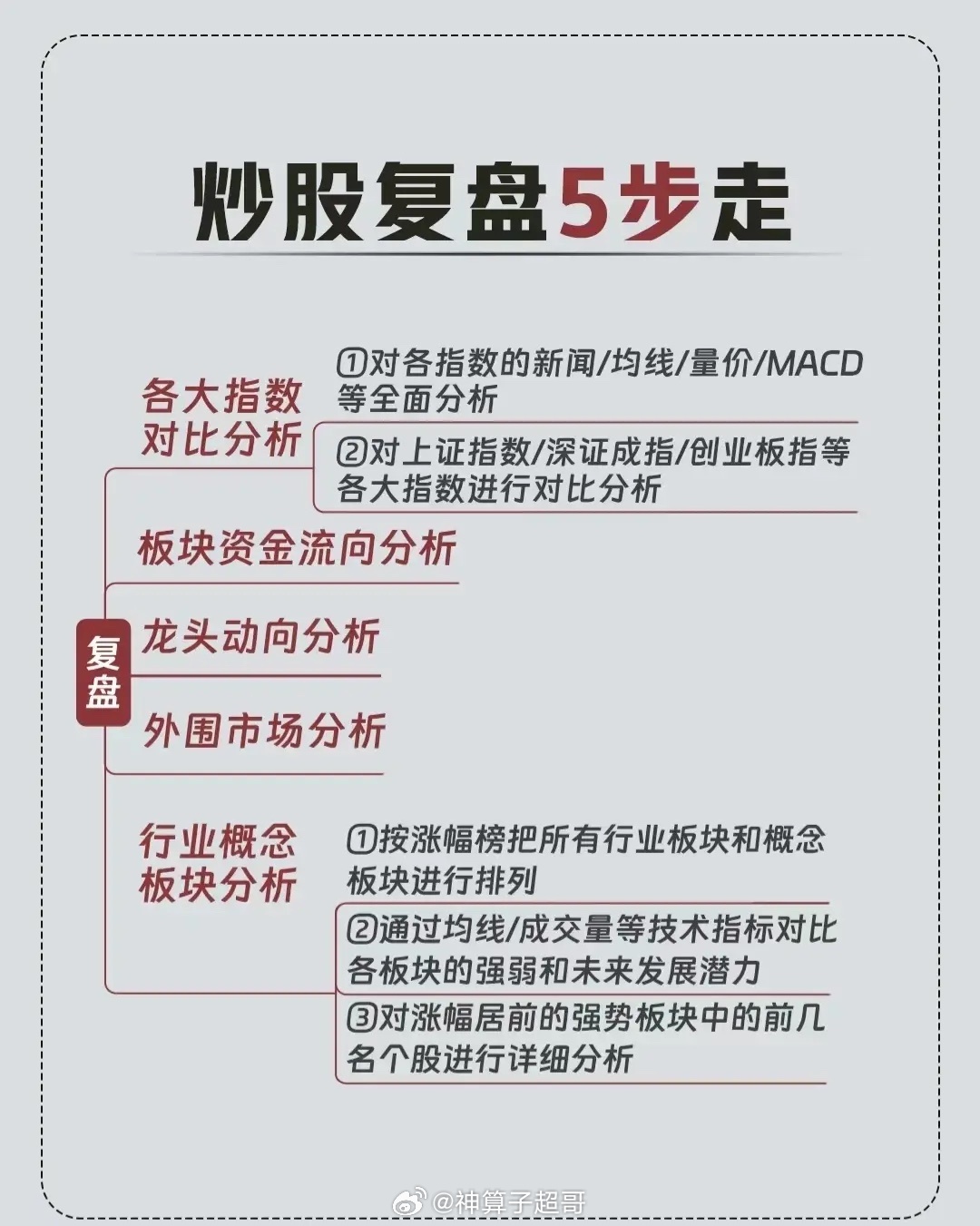 激光下料 第108页