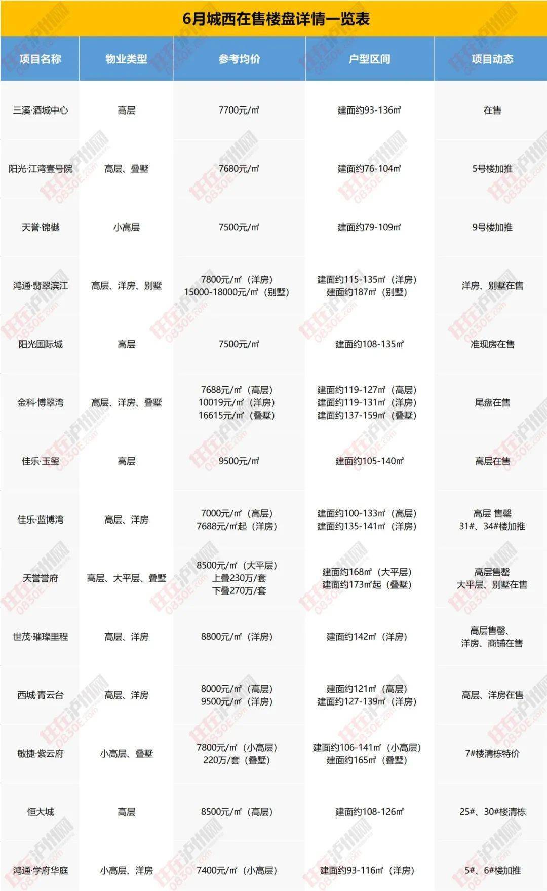 楼盘价格查询与理解全程指南，从初学者到进阶用户的详细步骤指南