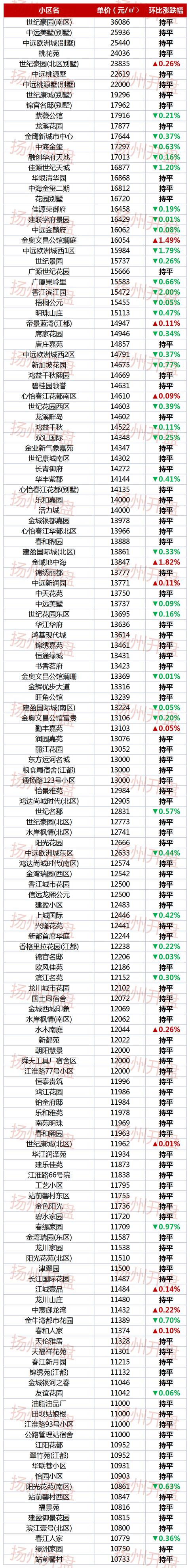 扬州树人园最新房价走势探析及市场行情解读