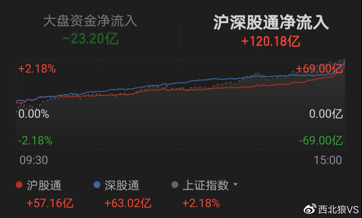 激光下料 第54页
