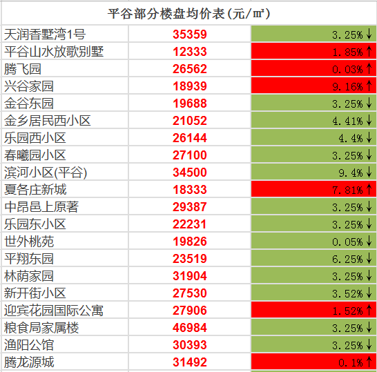 延庆房价更新动态，最新消息全面解析